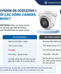 Camera IP HIKVISION DS-2CD1321G0-I khác gì so với các dòng camera IP Hikvision khác