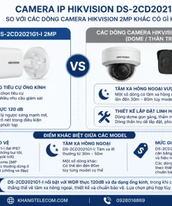 Camera IP Hikvision DS-2CD2021G1-I 2MP so với các dòng camera Hikvision 2MP khác có gì khác biệt
