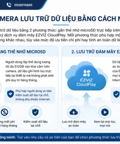 Camera lưu trữ dữ liệu bằng cách nào