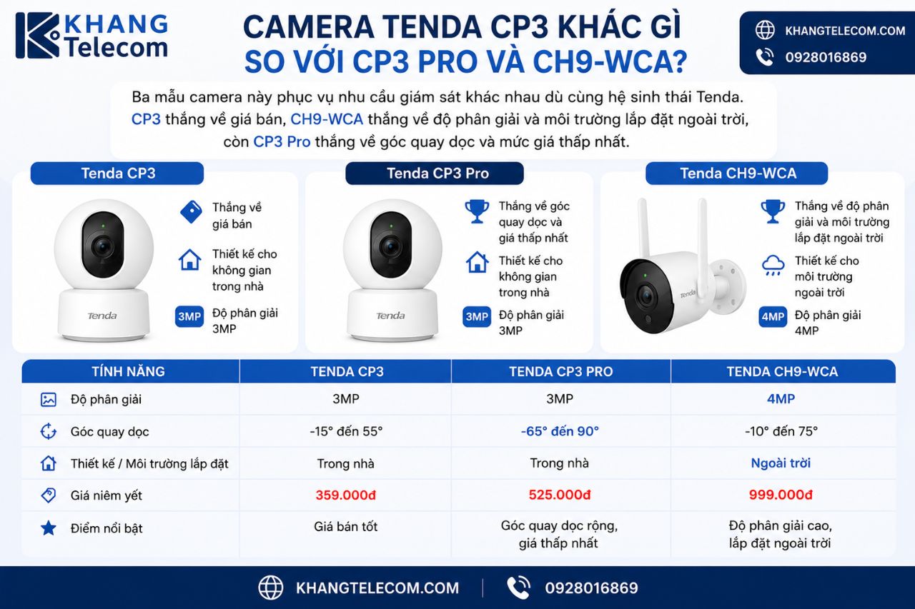 Camera Tenda CP3 Khác Gì So VớiCP3 Pro Và Camera CH9-WCA