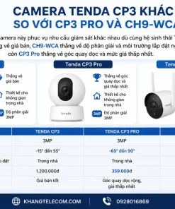 Camera Tenda CP3 Khác Gì So Với CP3 Pro Và CH9-WCA