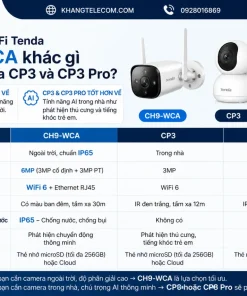 Camera WiFi Tenda CH9-WCA khác gì so với Tenda CP3 và CP3 Pro