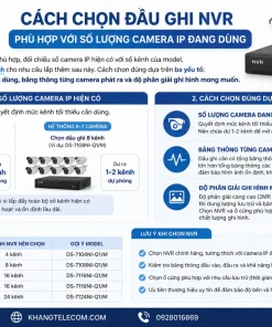 chọn đầu ghi NVR phù hợp với số lượng camera IP đang dùng