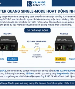 Converter Quang Single-Mode Hoạt Động
