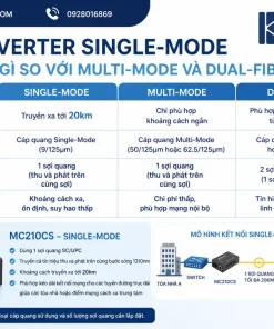 Converter Single-Mode Khác Gì So Với Multi-Mode Và Dual-Fiber