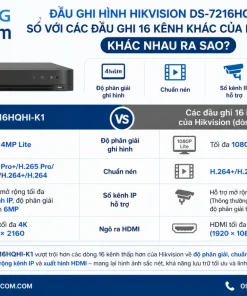 Đầu ghi hình Hikvision DS-7216HQHI-K1 so với các đầu ghi 16 kênh khác của Hikvision khác nhau