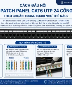 Đấu Nối Patch Panel Cat6 UTP 24 Cổng Theo Chuẩn T568A/T568B