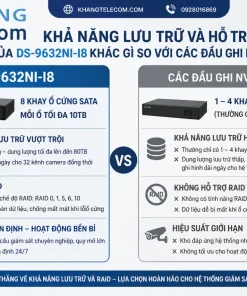 Khả năng lưu trữ và hỗ trợ RAID của DS-9632NI-I8 khác gì so với các đầu ghi NVR khác