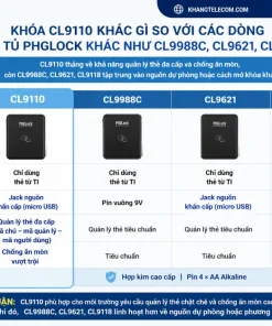 Khóa CL9110 khác gì so với các dòng khóa tủ PHGLock khác như CL9988C, CL9621, CL9118