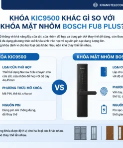 Khóa KIC9500 khác gì so với khóa mặt nhôm Bosch FU8 Plus