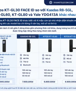 Kitos KT-GL30 FACE ID so với Kaadas R8-5GL, Kitos KT-GL60, KT-GL80 và Yale YDG413A khác nhau thế nào