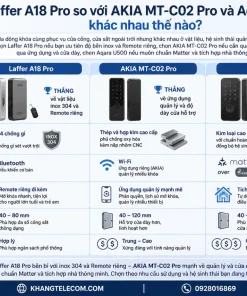Laffer A18 Pro so với AKIA MT-C02 Pro và Aqara U500 khác nhau thế nào