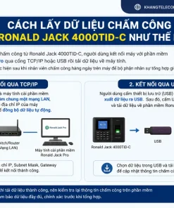 lấy dữ liệu chấm công từ Ronald Jack 4000TID-C