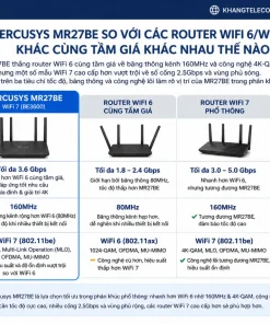 Mercusys MR27BE so với các router WiFi 6/WiFi 7 khác cùng tầm giá khác nhau thế nào
