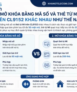 Mở Khóa Bằng Mã Số Và Thẻ Từ MI Trên CL9152 Khác Nhau
