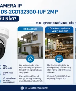 Nên mua Camera IP Hikvision DS-2CD1323G0-IUF 2MP cho nhu cầu nào