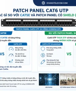 Patch Panel Cat6 UTP Khác Gì So Với Cat5e Và Patch Panel Có Shield (STP)
