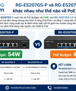 RG-ES207GS-P và RG-ES207GS-LP khác nhau như thế nào về PoE Budget