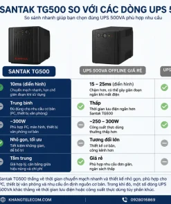 Santak TG500 so với các dòng UPS 500VA khác