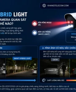 Smart Hybrid Light là gì và giúp camera quan sát ban đêm