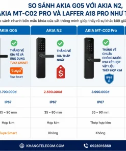 So sánh AKIA G05 với AKIA N2, AKIA MT-C02 Pro và Laffer A18 Pro