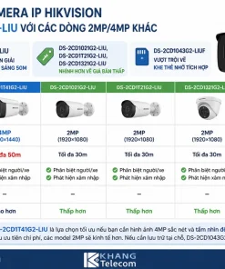 So sánh Camera IP HIKVISION DS-2CD1T41G2-LIU với các dòng 2MP/4MP khác của Hikvision