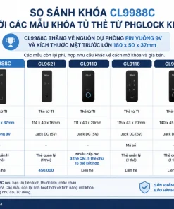 So sánh khóa CL9988C với các mẫu khóa tủ thẻ từ PHGLock khác