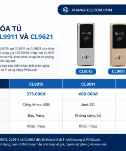 So sánh khóa tủ CL9015 với CL9911 và CL9621 khác nhau