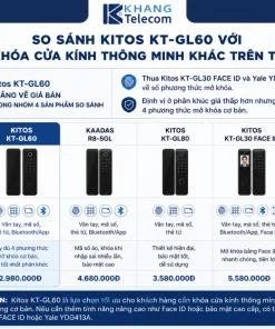 So sánh Kitos KT-GL60 với các mẫu khóa cửa kính thông minh khác trên thị trường