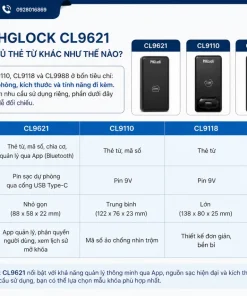 So sánh PHGLock CL9621 với các mẫu khóa tủ thẻ từ khác