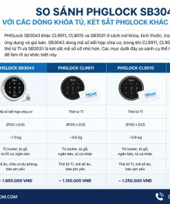 So Sánh PHGLock SB3043 Với Các Dòng Khóa Tủ, Két Sắt PHGLock Khác