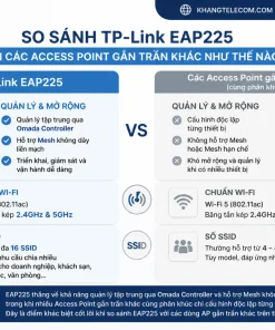 So sánh TP-Link EAP225 với các Access Point gắn trần khác