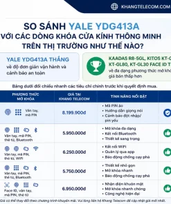 So sánh Yale YDG413A với các dòng khóa cửa kính thông minh khác trên thị trường