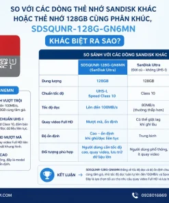 So với các dòng thẻ nhớ SanDisk khác hoặc thẻ nhớ 128GB cùng phân khúc, SDSQUNR-128G-GN6MN khác biệt