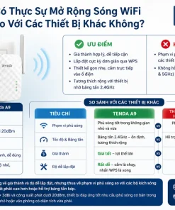 Tenda A9 Có Thực Sự Mở Rộng Sóng WiFi Hiệu Quả So Với Các Thiết Bị Khác