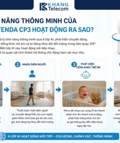 Tính Năng Thông Minh Của Camera Tenda CP3 Hoạt Động