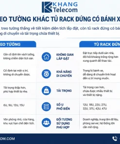 Tủ Rack Treo Tường Khác Tủ Rack Đứng Có Bánh Xe