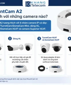 Ajax MountCam A2 tương thích với những camera nào