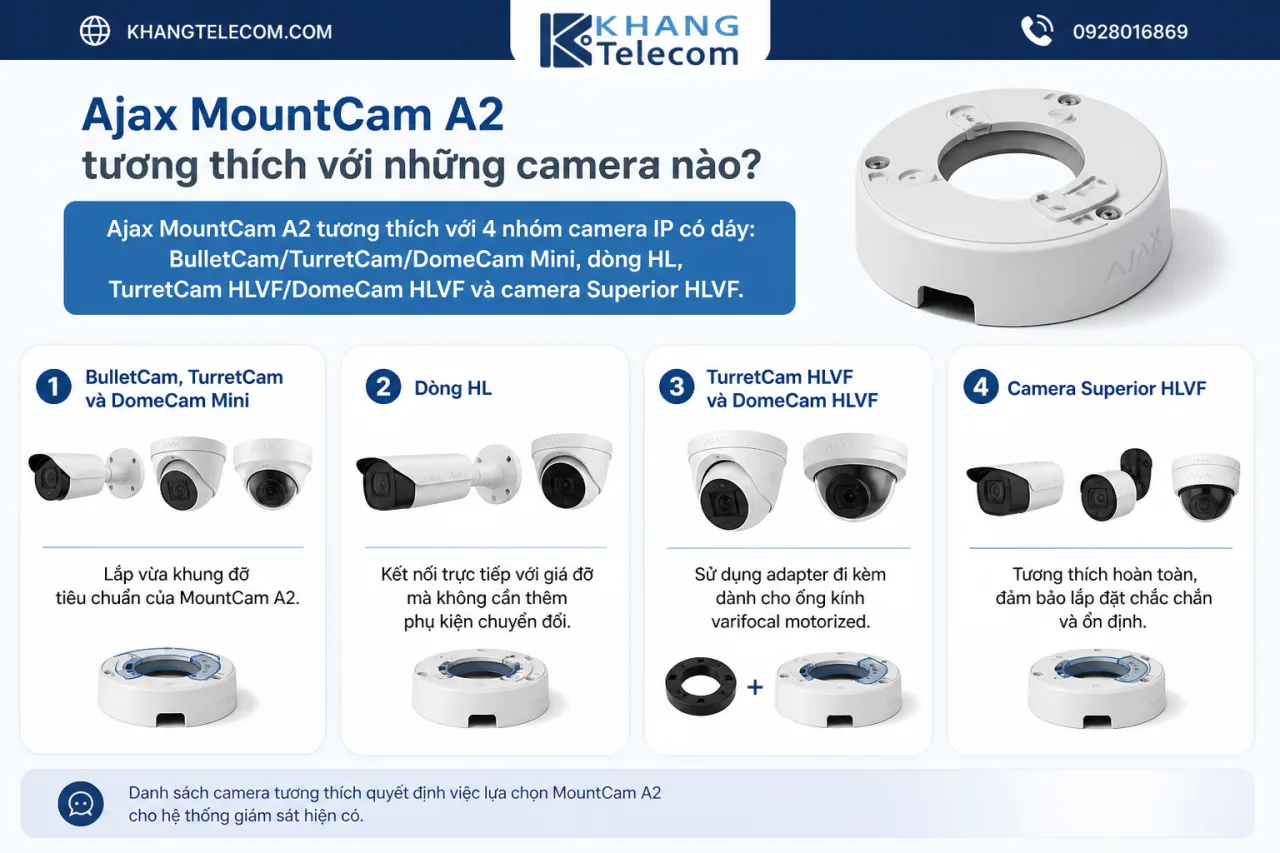 Ajax MountCam A2 tương thích với những camera nào Ajax MountCam A2 tương thích với những camera nào