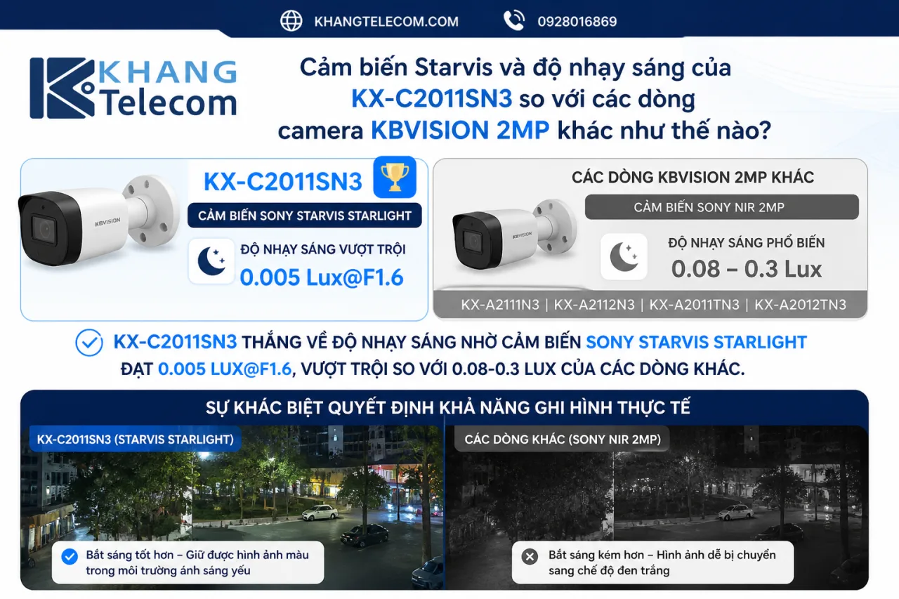 Cảm biến Starvis và độ nhạy sáng của KX-C2011SN3 so với các dòng camera KBVISION 2MP khác Cảm biến Starvis và độ nhạy sáng của KX-C2011SN3 so với các dòng camera KBVISION 2MP khác