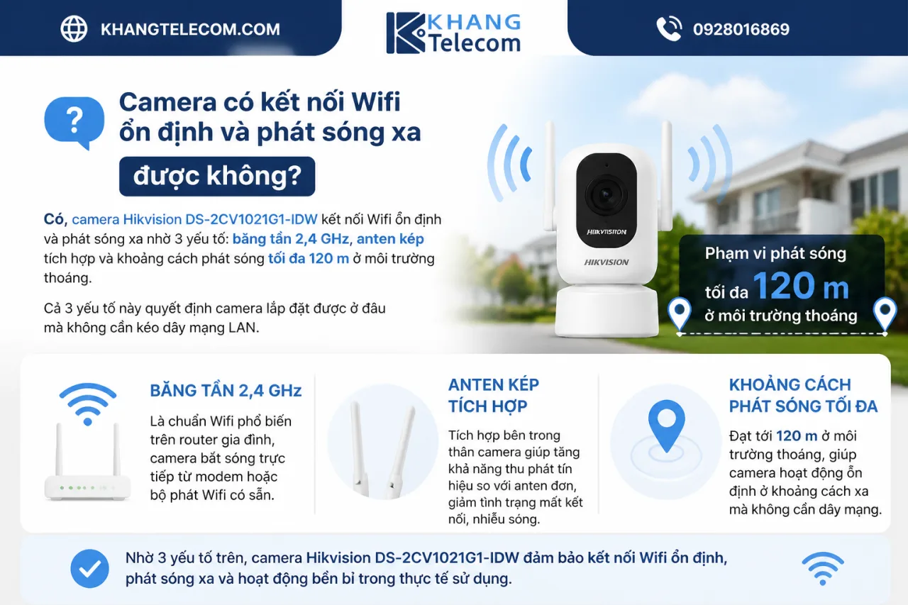 Camera có kết nối Wifi ổn định và phát sóng xa được Camera có kết nối Wifi ổn định và phát sóng xa được