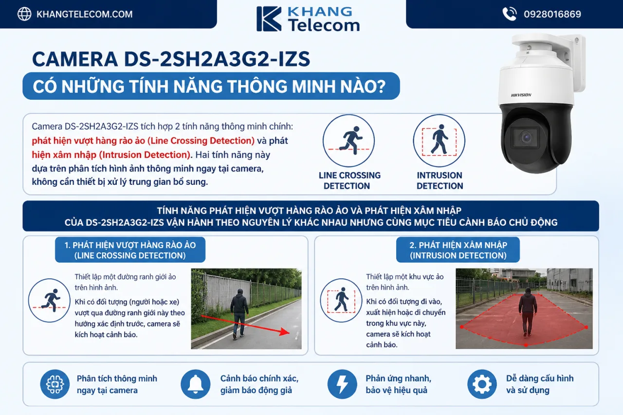 Camera DS-2SH2A3G2-IZS Có Những Tính Năng Thông Minh Nào Camera DS-2SH2A3G2-IZS Có Những Tính Năng Thông Minh Nào