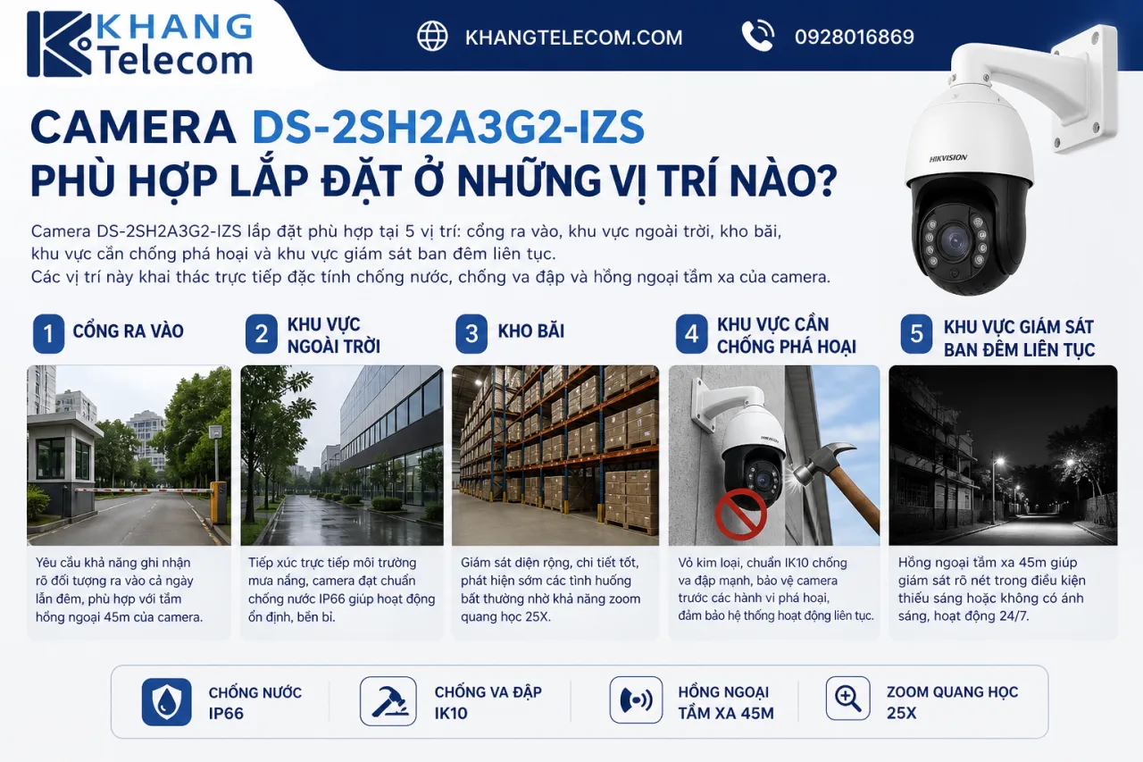 Camera DS-2SH2A3G2-IZS Phù Hợp Lắp Đặt Ở Những Vị Trí Nào Camera DS-2SH2A3G2-IZS Phù Hợp Lắp Đặt Ở Những Vị Trí Nào