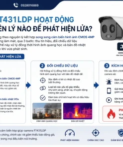Camera FT431LDP Hoạt Động Theo Nguyên Lý Nào Để Phát Hiện Lửa