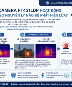 Camera FT431LDP hoạt động theo nguyên lý nào để phát hiện lửa