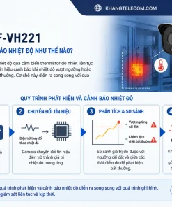 Camera HF-VH221 Phát Hiện Và Cảnh Báo Nhiệt Độ