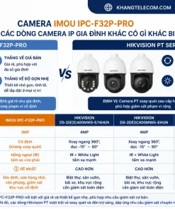 Camera IMOU IPC-F32P-PRO so với các dòng camera IP gia đình khác có gì khác biệt