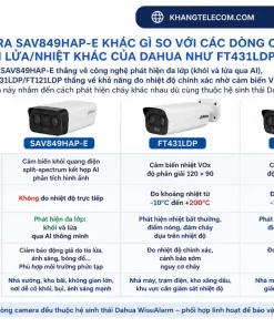 Camera SAV849HAP-E khác gì so với các dòng camera phát hiện lửa/nhiệt khác của Dahua như FT431LDP, FT121LDP