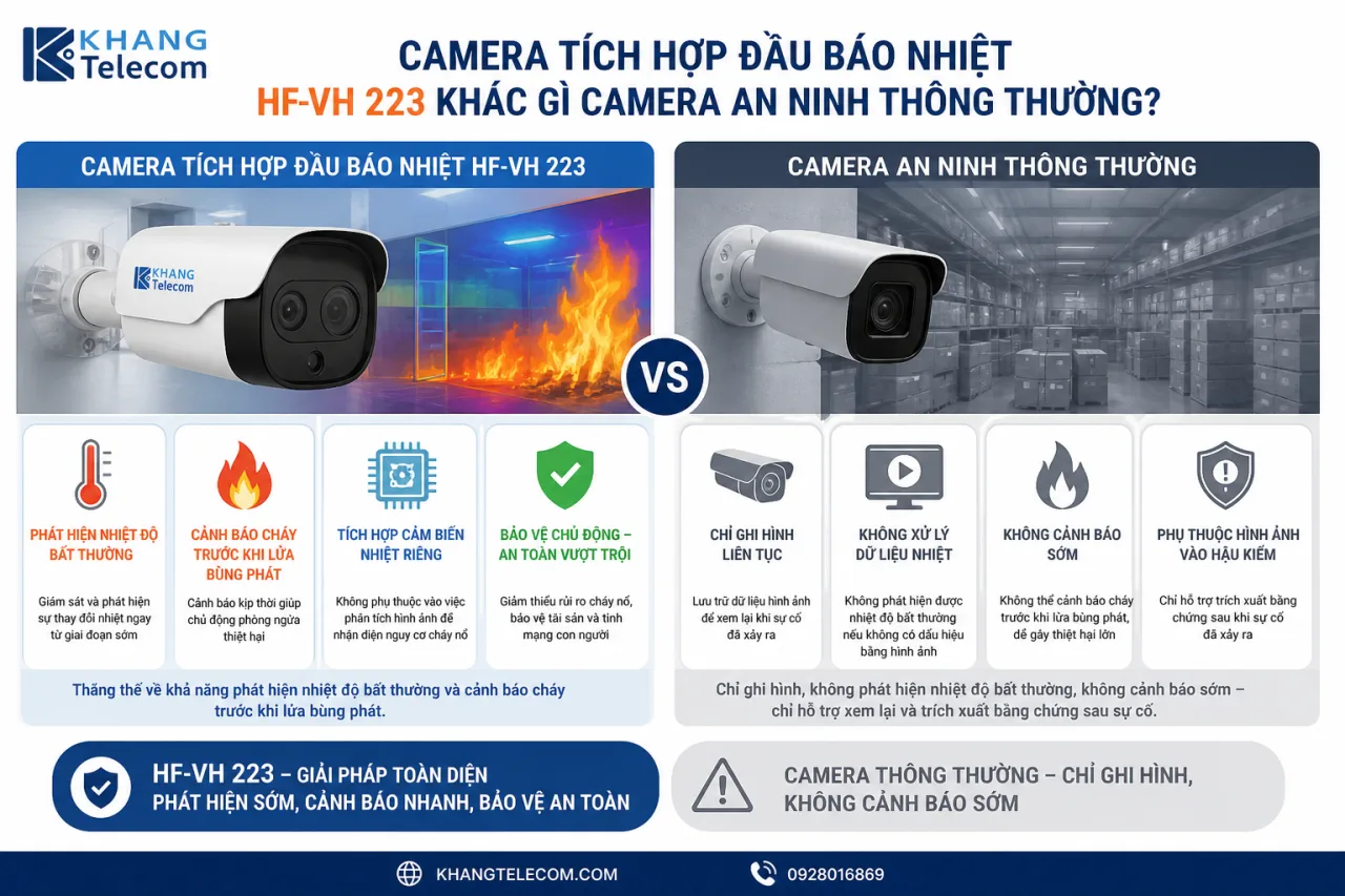 Camera tích hợp đầu báo nhiệt HF-VH 223 khác gì camera an ninh thông thường Camera tích hợp đầu báo nhiệt HF-VH 223 khác gì camera an ninh thông thường