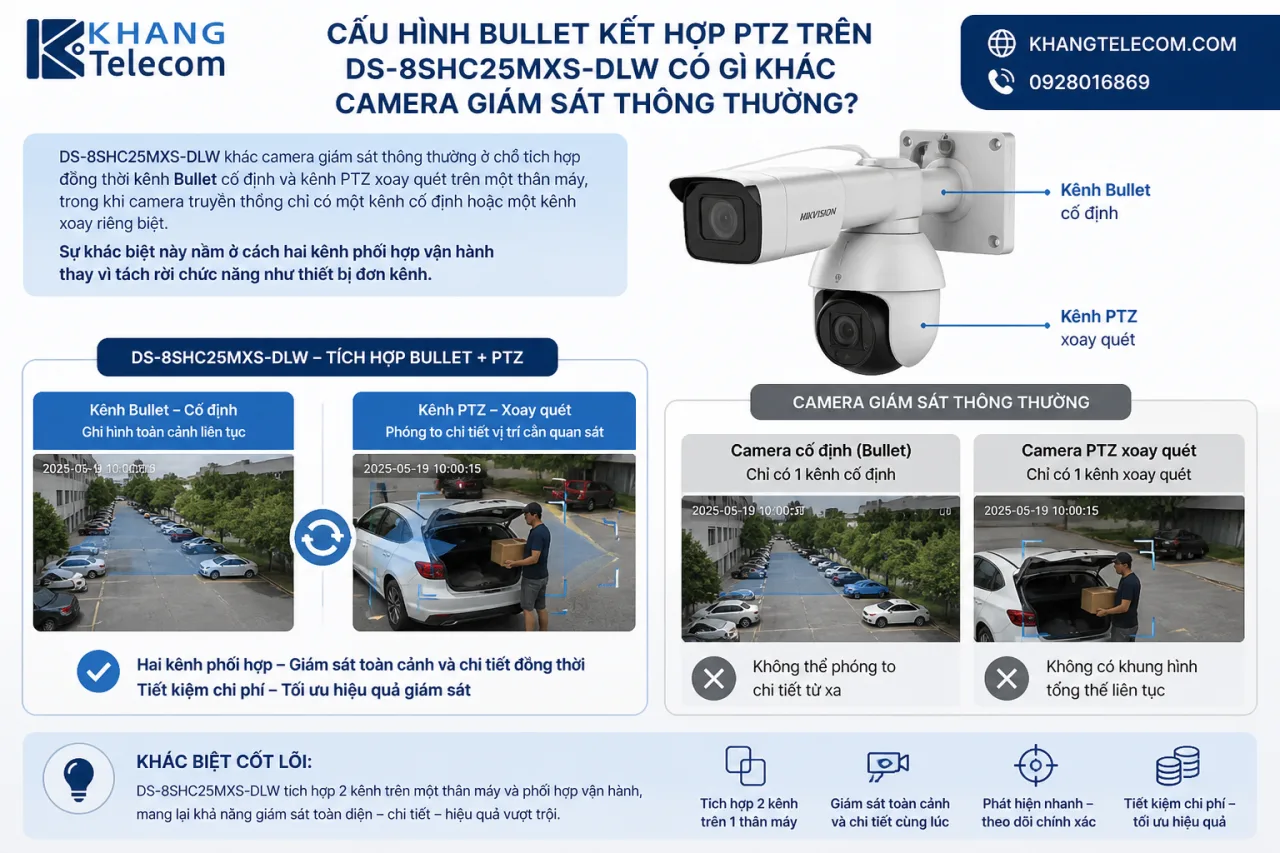 Cấu hình Bullet kết hợp PTZ trên DS-8SHC25MXS-DLW có gì khác camera giám sát thông thường Cấu hình Bullet kết hợp PTZ trên DS-8SHC25MXS-DLW có gì khác camera giám sát thông thường